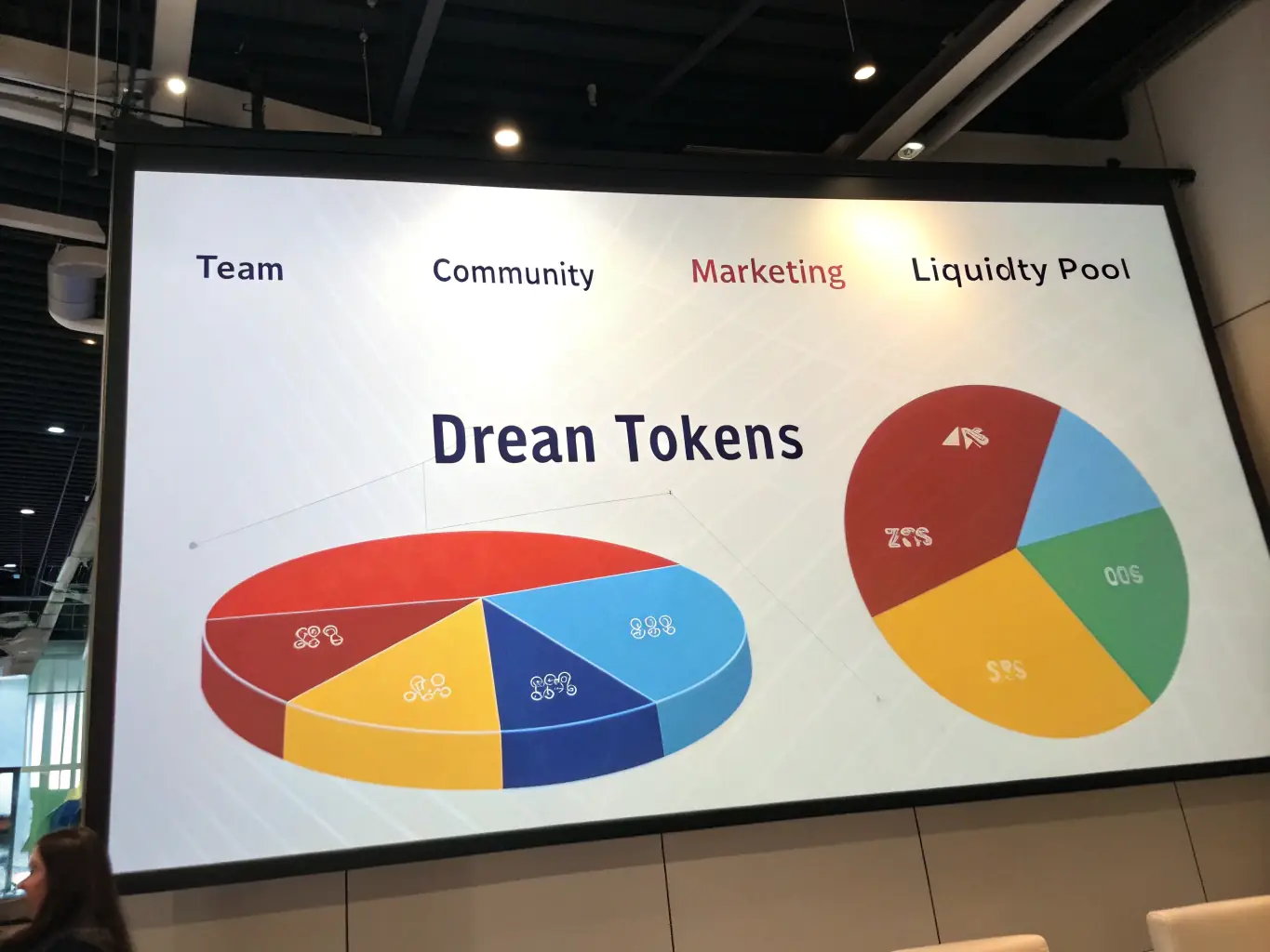 A visually appealing pie chart illustrating the distribution of Dream Tokens, clearly showing percentages allocated to the team, community, marketing, and liquidity pool.